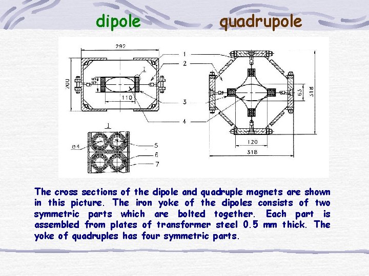 dipole quadrupole The cross sections of the dipole and quadruple magnets are shown in dipole quadrupole The cross sections of the dipole and quadruple magnets are shown in