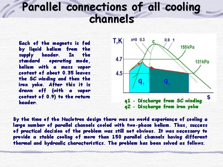 Parallel connections of all cooling channels Each of the magnets is fed by liquid Parallel connections of all cooling channels Each of the magnets is fed by liquid