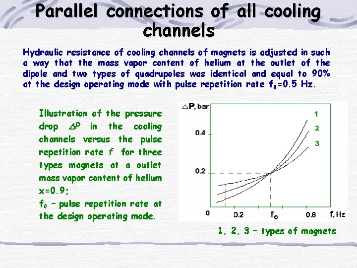 Parallel connections of all cooling channels Hydraulic resistance of cooling channels of magnets is Parallel connections of all cooling channels Hydraulic resistance of cooling channels of magnets is