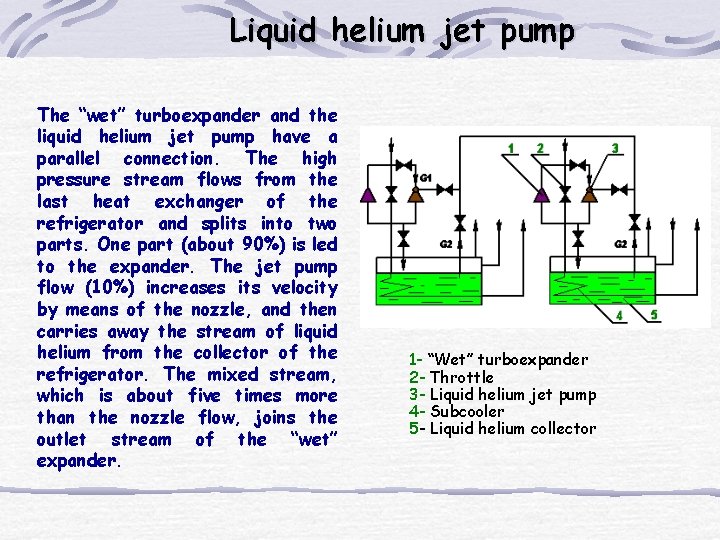 Liquid helium jet pump The “wet” turboexpander and the liquid helium jet pump have Liquid helium jet pump The “wet” turboexpander and the liquid helium jet pump have