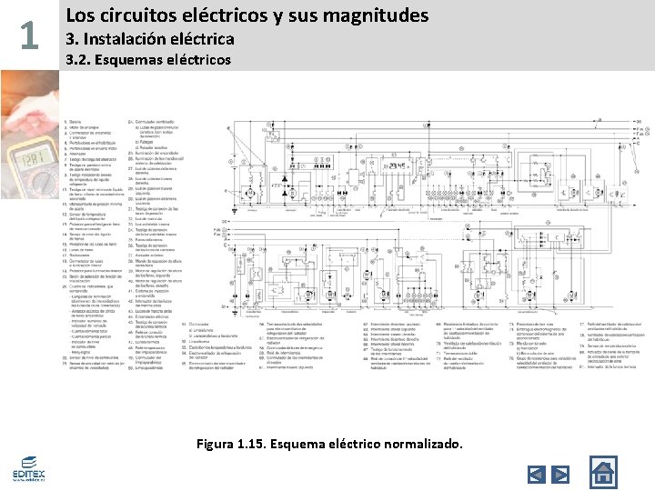 1 Los circuitos eléctricos y sus magnitudes 3. Instalación eléctrica 3. 2. Esquemas eléctricos
