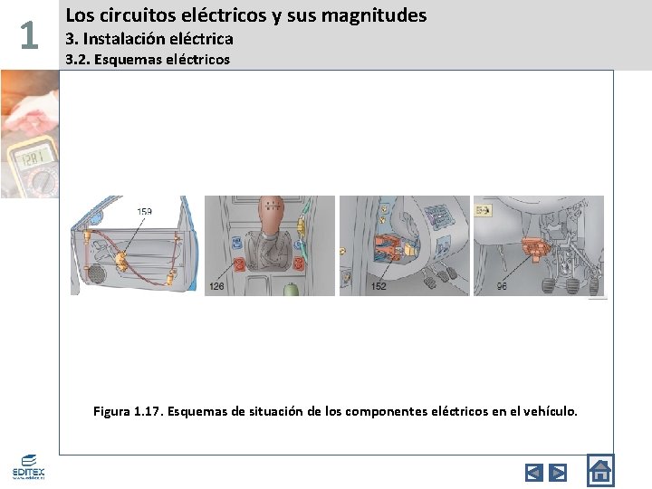 1 Los circuitos eléctricos y sus magnitudes 3. Instalación eléctrica 3. 2. Esquemas eléctricos