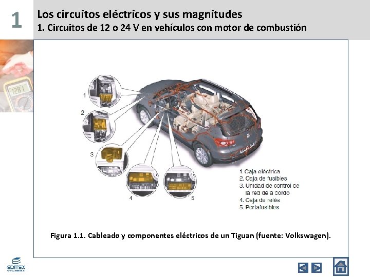 1 Los circuitos eléctricos y sus magnitudes 1. Circuitos de 12 o 24 V