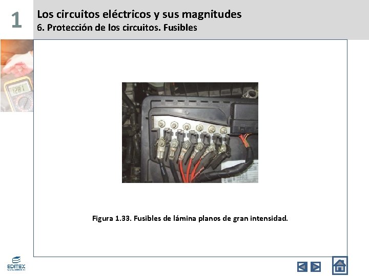 1 Los circuitos eléctricos y sus magnitudes 6. Protección de los circuitos. Fusibles Figura