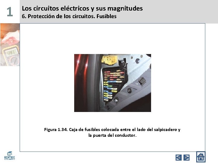 1 Los circuitos eléctricos y sus magnitudes 6. Protección de los circuitos. Fusibles Figura