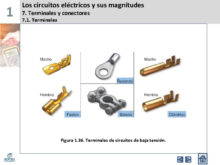 1 Los circuitos eléctricos y sus magnitudes 7. Terminales y conectores 7. 1. Terminales