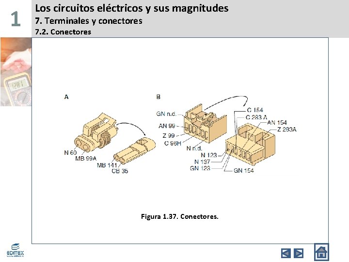 1 Los circuitos eléctricos y sus magnitudes 7. Terminales y conectores 7. 2. Conectores