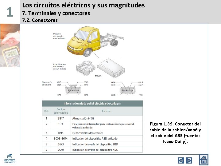 1 Los circuitos eléctricos y sus magnitudes 7. Terminales y conectores 7. 2. Conectores