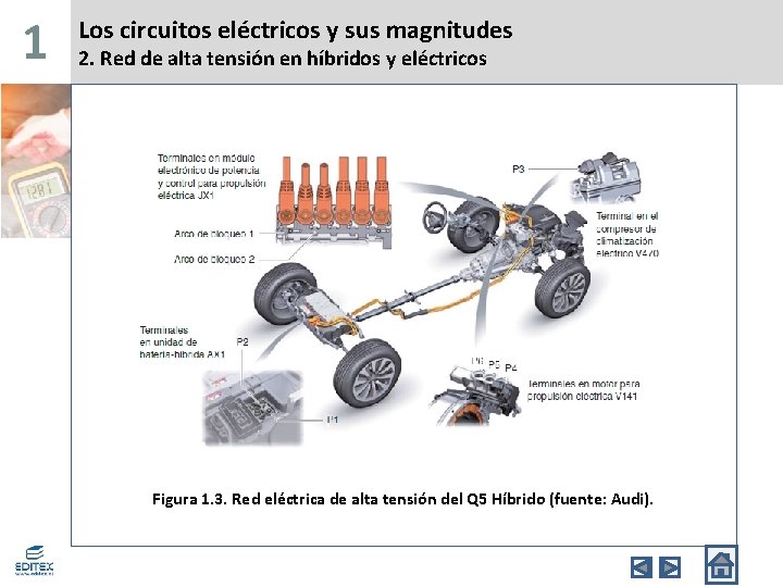 1 Los circuitos eléctricos y sus magnitudes 2. Red de alta tensión en híbridos