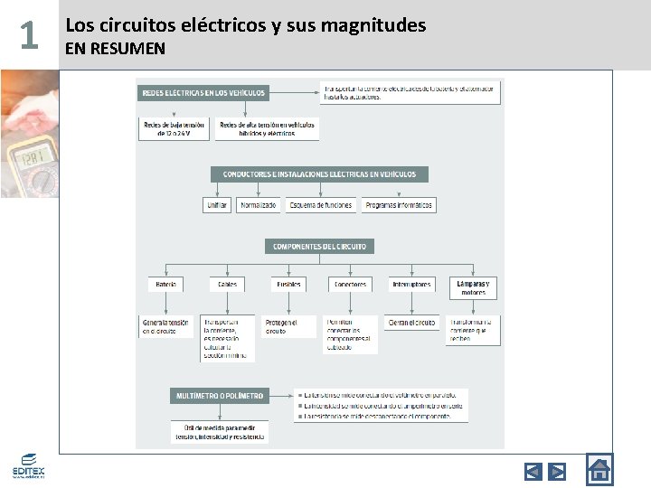 1 Los circuitos eléctricos y sus magnitudes EN RESUMEN 