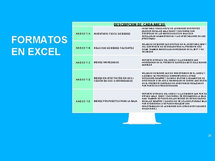 DESCRIPCION DE CADA ANEXO FORMATOS EN EXCEL INVENTARIO FISICO DE BIENES INVENTARIO FISICO INSITU