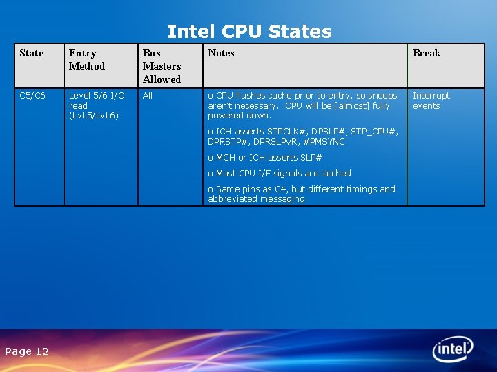 Intel CPU States State Entry Method Bus Masters Allowed Notes Break C 5/C 6