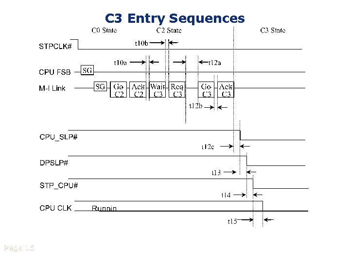 C 3 Entry Sequences Page 15 