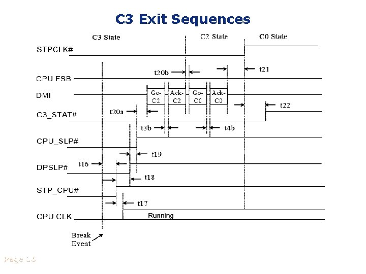 C 3 Exit Sequences Page 16 