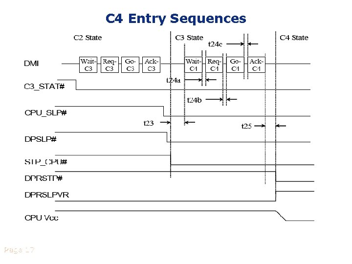 C 4 Entry Sequences Page 17 