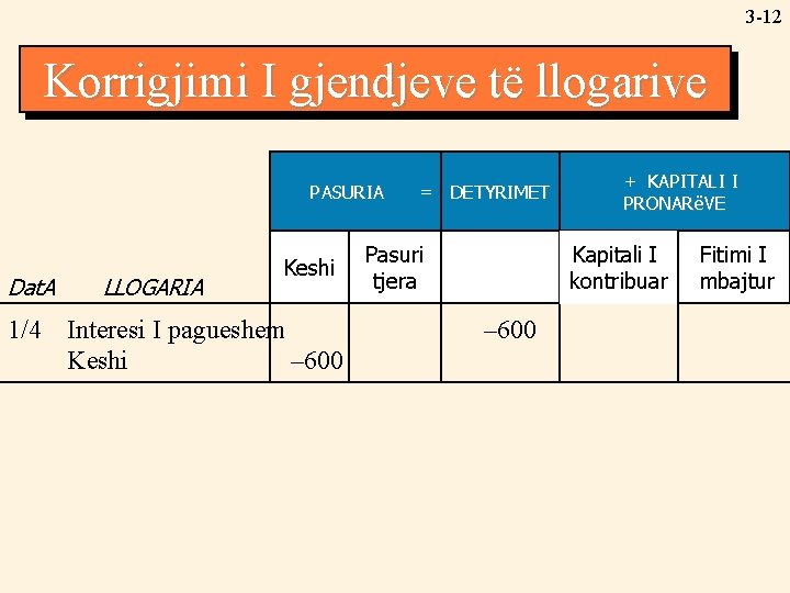 3 -12 Korrigjimi Adjusting I gjendjeve Account të Balances llogarive PASURIA ASSETS Dat. A
