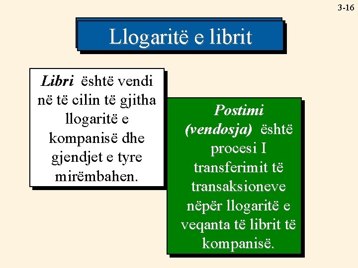 3 -16 Ledger Accounts Llogaritë e librit Libri është vendi në të cilin të