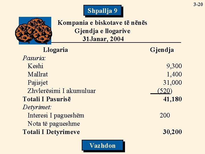 3 -20 Shpallja 9 Kompania e biskotave të nënës Gjendja e llogarive 31 Janar,