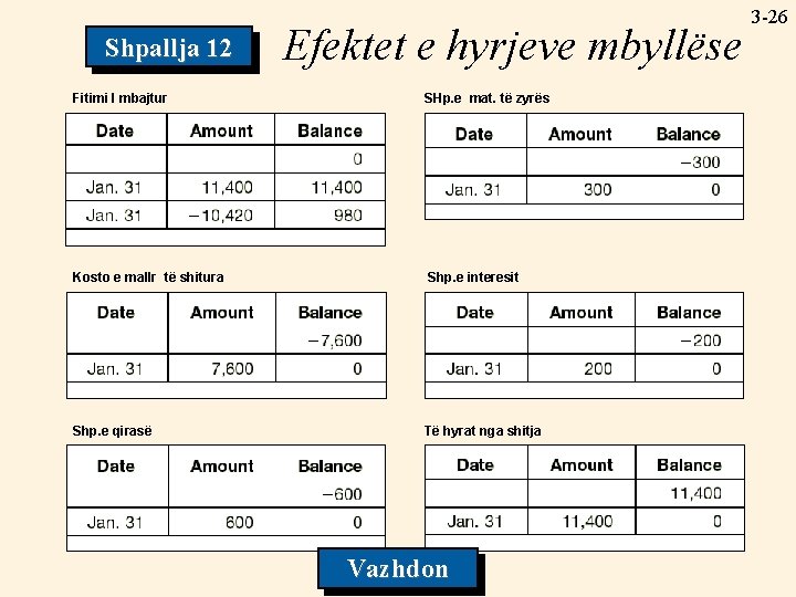 Shpallja 12 Efektet e hyrjeve mbyllëse Fitimi I mbajtur SHp. e mat. të zyrës