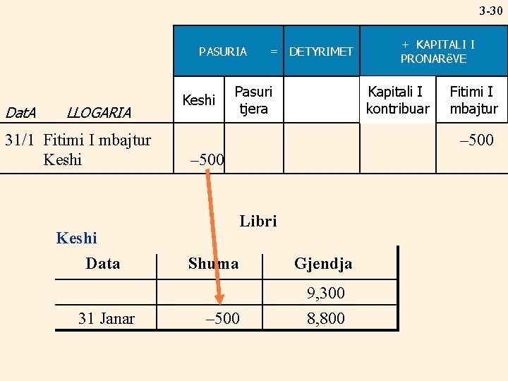 3 -30 PASURIA ASSETS Dat. A LLOGARIA 31/1 Fitimi I mbajtur Keshi Data 31