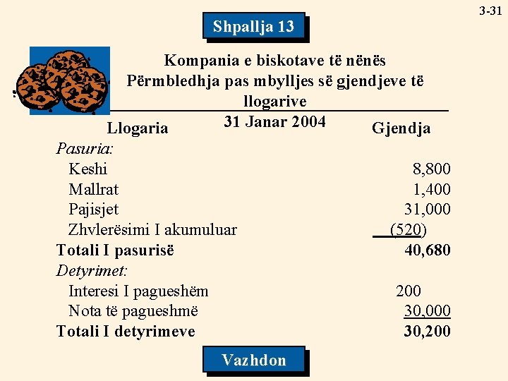 3 -31 Shpallja 13 Kompania e biskotave të nënës Përmbledhja pas mbylljes së gjendjeve