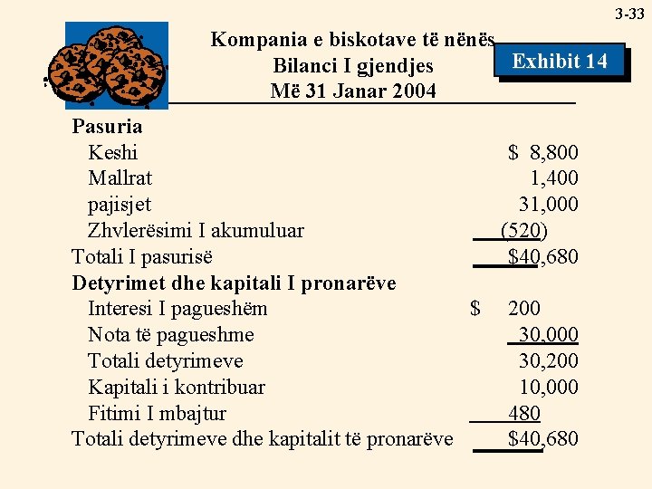 3 -33 Kompania e biskotave të nënës Exhibit 14 Bilanci I gjendjes Më 31