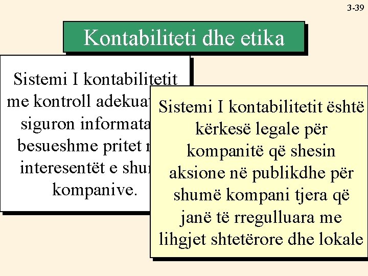 3 -39 Kontabiliteti dhe etika Sistemi I kontabilitetit me kontroll adekuate. Sistemi që I