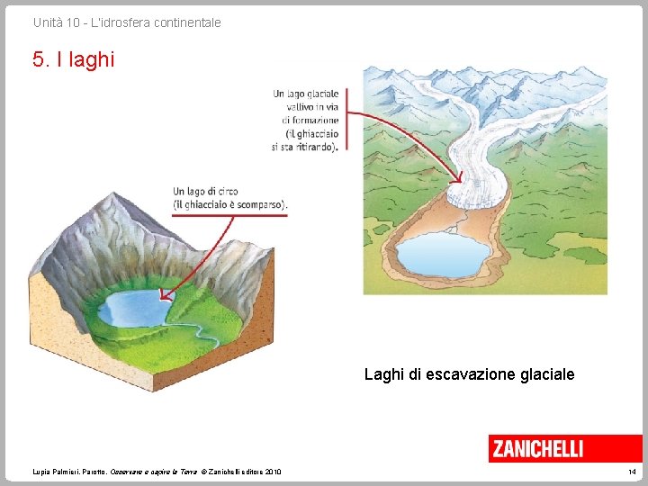 Unità 10 - L’idrosfera continentale 5. I laghi Laghi di escavazione glaciale Lupia Palmieri,