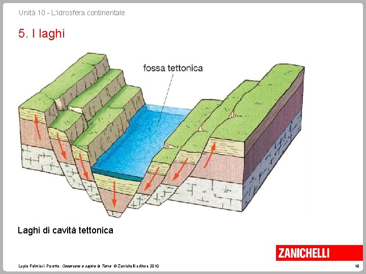 Unità 10 - L’idrosfera continentale 5. I laghi Laghi di cavità tettonica Lupia Palmieri,