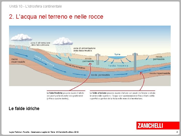 Unità 10 - L’idrosfera continentale 2. L’acqua nel terreno e nelle rocce Le falde