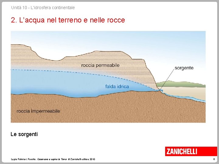 Unità 10 - L’idrosfera continentale 2. L’acqua nel terreno e nelle rocce Le sorgenti