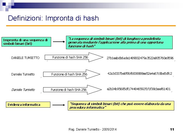 Definizioni: Impronta di hash Impronta di una sequenza di simboli binari (bit) DANIELE TUMIETTO