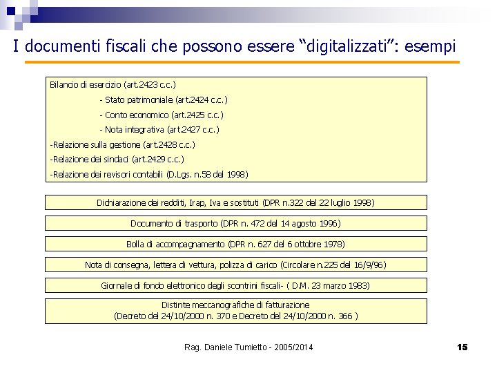 I documenti fiscali che possono essere “digitalizzati”: esempi Bilancio di esercizio (art. 2423 c.