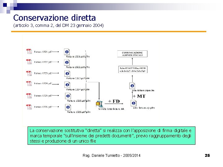 Conservazione diretta (articolo 3, comma 2, del DM 23 gennaio 2004) La conservazione sostitutiva