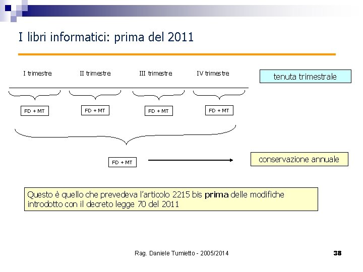 I libri informatici: prima del 2011 I trimestre FD + MT II trimestre III