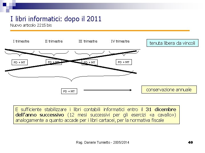 I libri informatici: dopo il 2011 Nuovo articolo 2215 bis I trimestre FD +