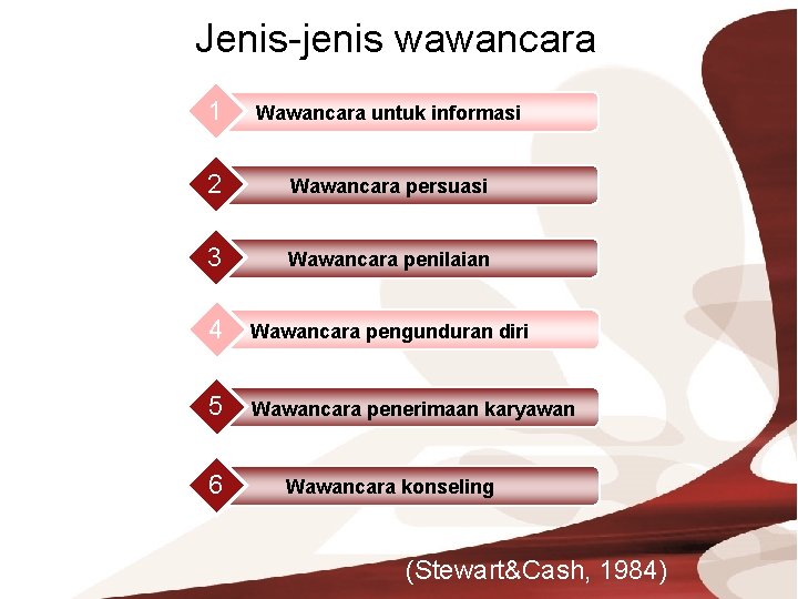 Jenis-jenis wawancara 1 Wawancara untuk informasi 2 Wawancara persuasi 3 Wawancara penilaian 4 Wawancara