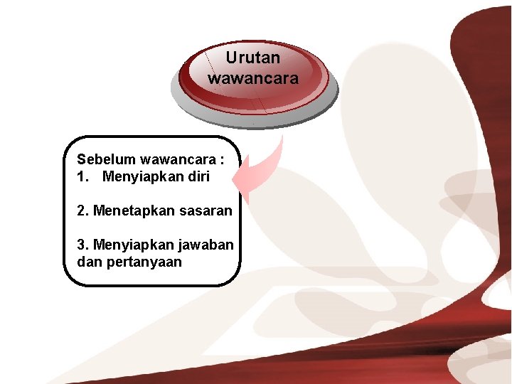 Diagram Urutan wawancara Sebelum wawancara : 1. Menyiapkan diri 2. Menetapkan sasaran 3. Menyiapkan