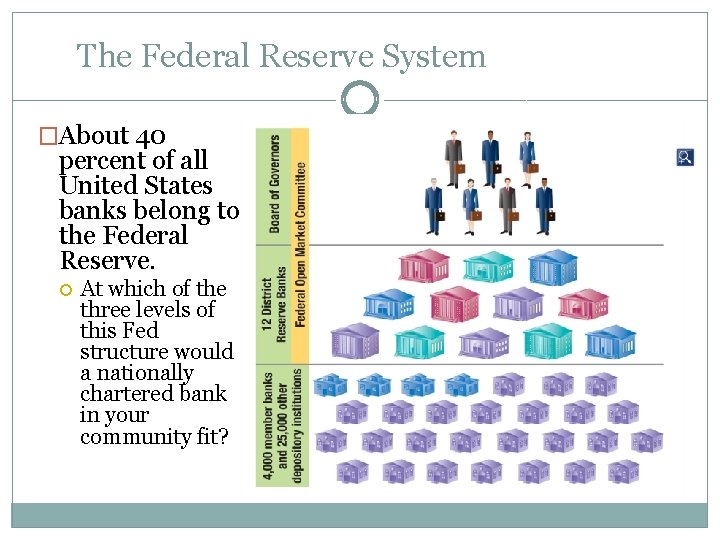 The Federal Reserve System �About 40 percent of all United States banks belong to The Federal Reserve System �About 40 percent of all United States banks belong to