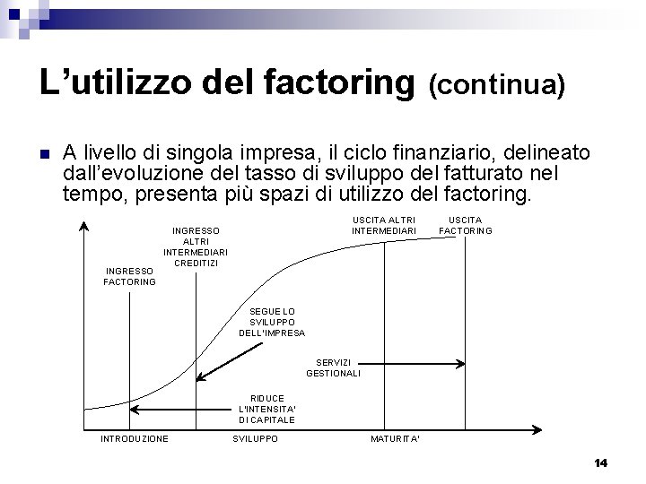 L’utilizzo del factoring (continua) n A livello di singola impresa, il ciclo finanziario, delineato