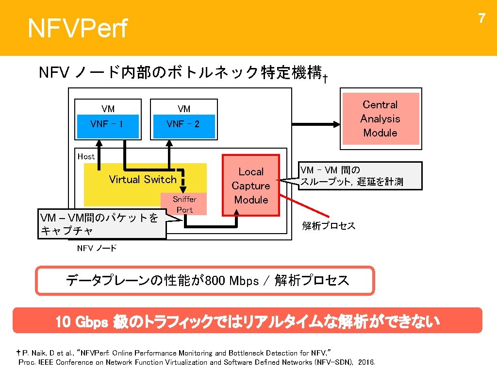 7 NFVPerf NFV ノード内部のボトルネック特定機構† VM VM VNF - 1 VNF - 2 Central Analysis