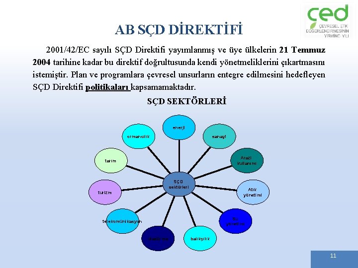 AB SÇD DİREKTİFİ 2001/42/EC sayılı SÇD Direktifi yayımlanmış ve üye ülkelerin 21 Temmuz 2004
