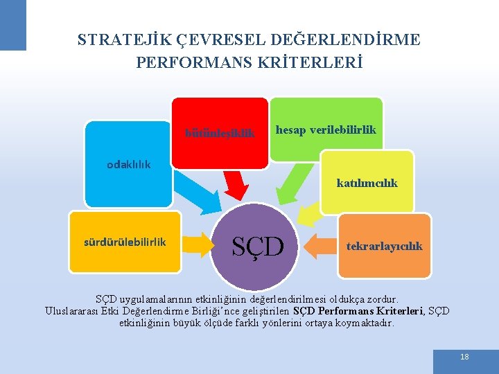 STRATEJİK ÇEVRESEL DEĞERLENDİRME PERFORMANS KRİTERLERİ bütünleşiklik hesap verilebilirlik odaklılık katılımcılık sürdürülebilirlik SÇD tekrarlayıcılık SÇD