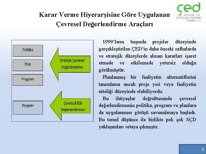 Karar Verme Hiyerarşisine Göre Uygulanan Çevresel Değerlendirme Araçları 1990’ların başında projeler düzeyinde gerçekleştirilen ÇED’in