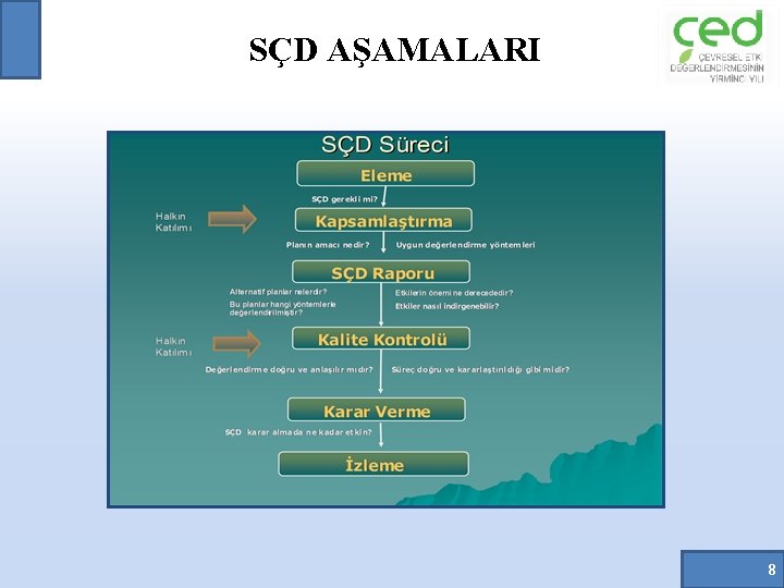 SÇD AŞAMALARI 8 