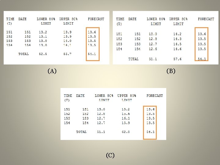 Resampling and its Role in Time Series Getting