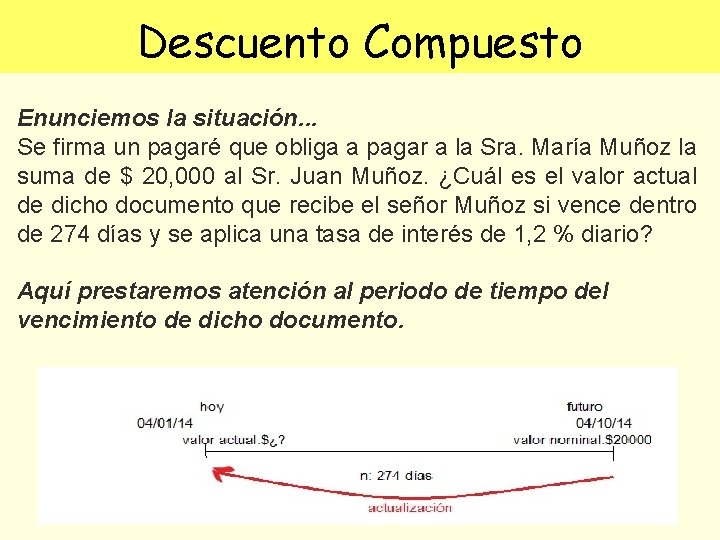 MATEMATICAS FINANCIERAS Descuento Compuesto Enunciemos la situación. . . Se firma un pagaré que