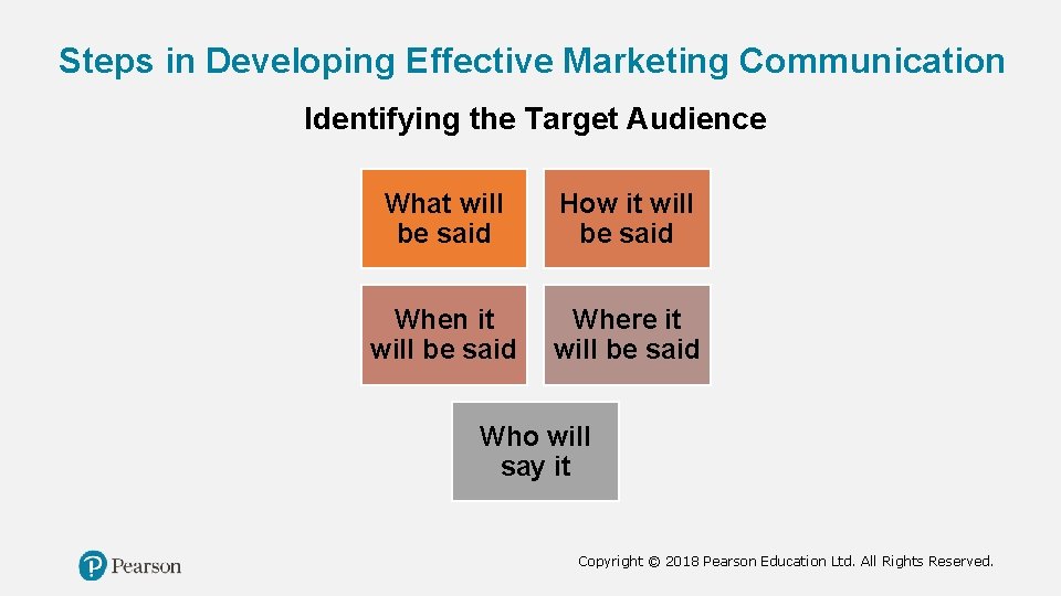 Steps in Developing Effective Marketing Communication Identifying the Target Audience What will be said