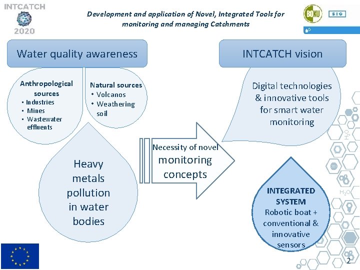 Development and application of Novel, Integrated Tools for monitoring and managing Catchments Water quality