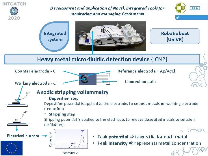 Development and application of Novel, Integrated Tools for monitoring and managing Catchments Robotic boat